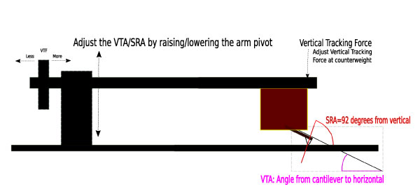 Vertical Tracking Angle (VTA) - YouTube